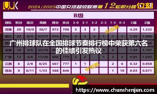广州排球队在全国排球节奏排行榜中荣获第六名的佳绩引发热议