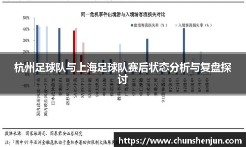 杭州足球队与上海足球队赛后状态分析与复盘探讨